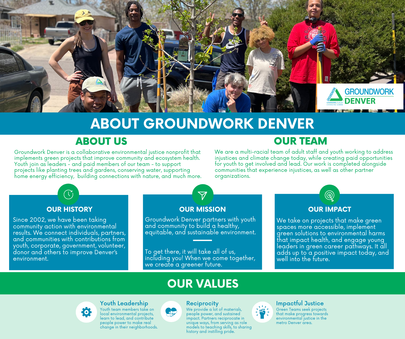 About Groundwork Denver