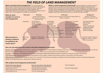 The Field of Land Management Fact Sheet