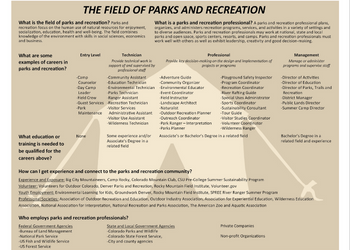 The Field of Parks and Recreation Fact Sheet