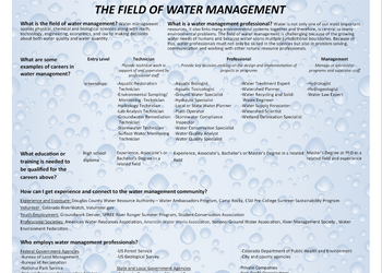 The Field of Water Management Fact Sheet