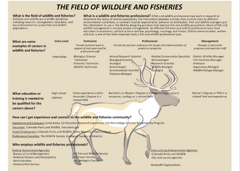 The Field of Wildlife and Fisheries Fact Sheet